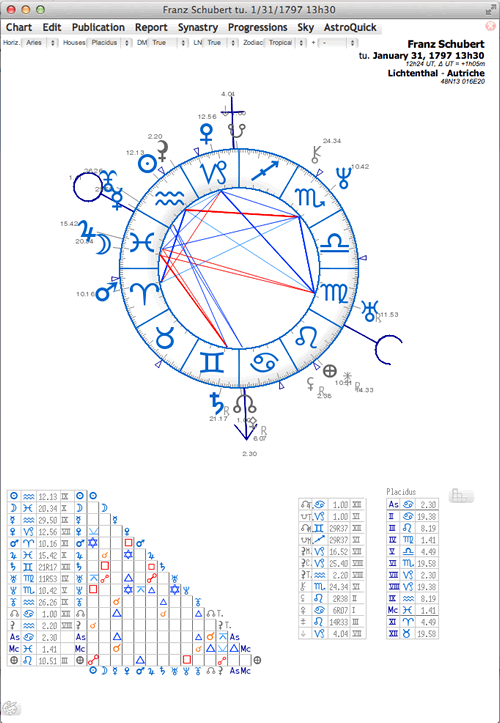 astrology chart software telugu