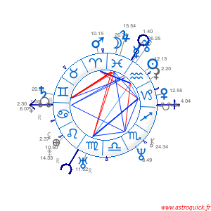 AstroQuick astrology sky chart for the web