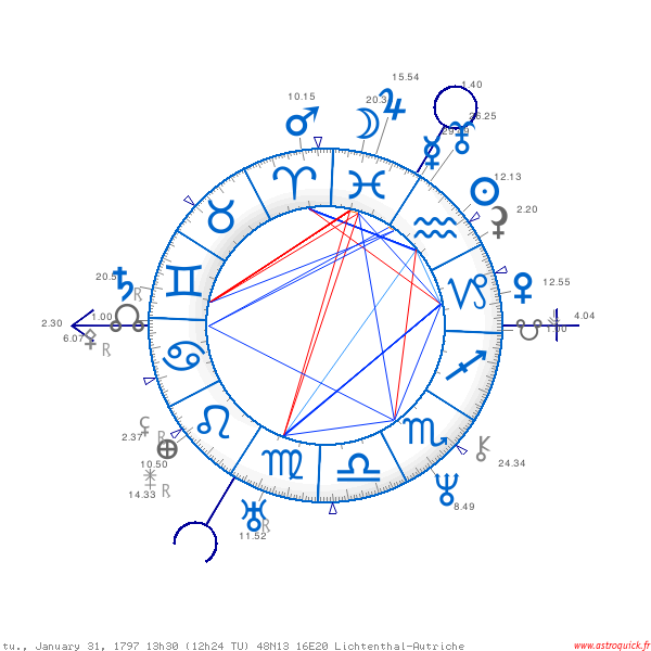 astrology chart png astroquick