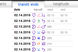 planetary transit sorted by date of transit start