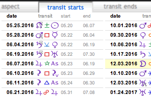 planetary transit sorted by date of transit starts